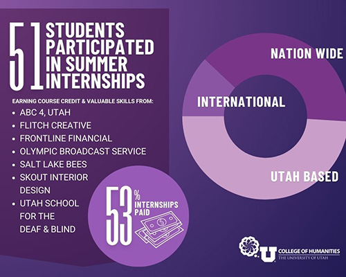 Internship infograph